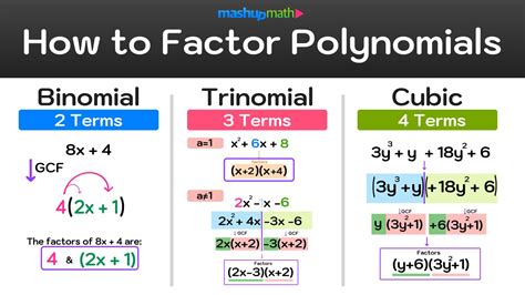 factor x 2 6x 4